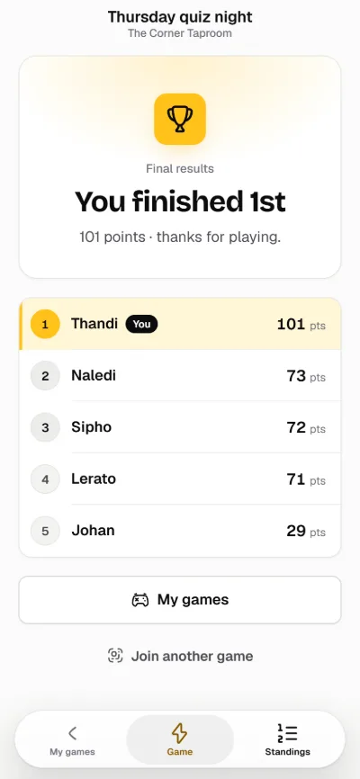 A phone showing that the player finished first, with their points