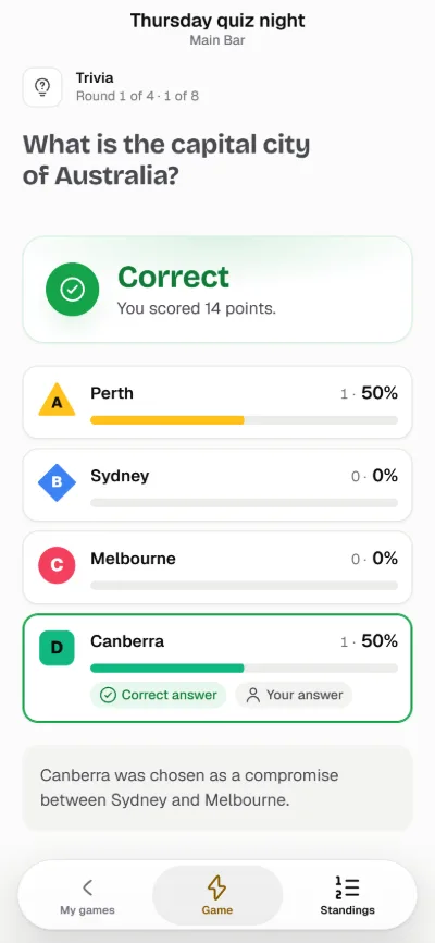 The phone showing Correct and the points scored, with how the room answered
