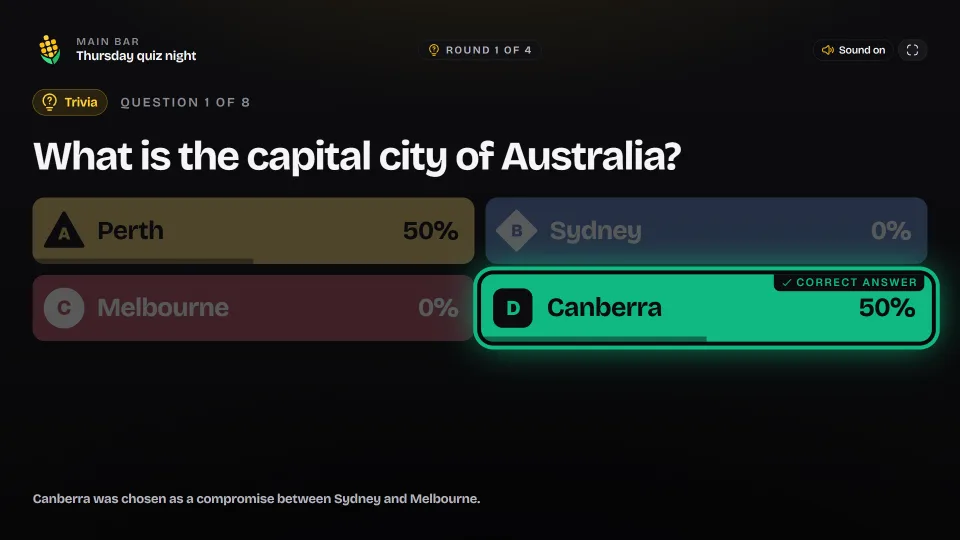 The big screen revealing Canberra as the correct answer, with the share of players who chose each option
